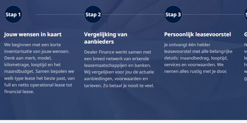 Het leaseproces in vijf stappen